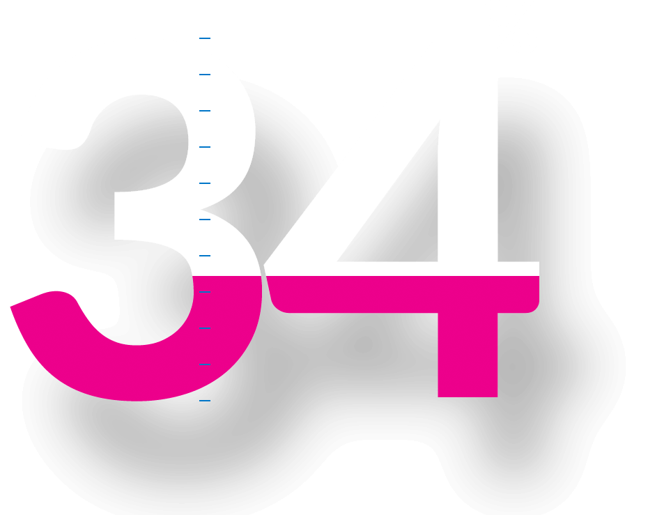 34% graphic